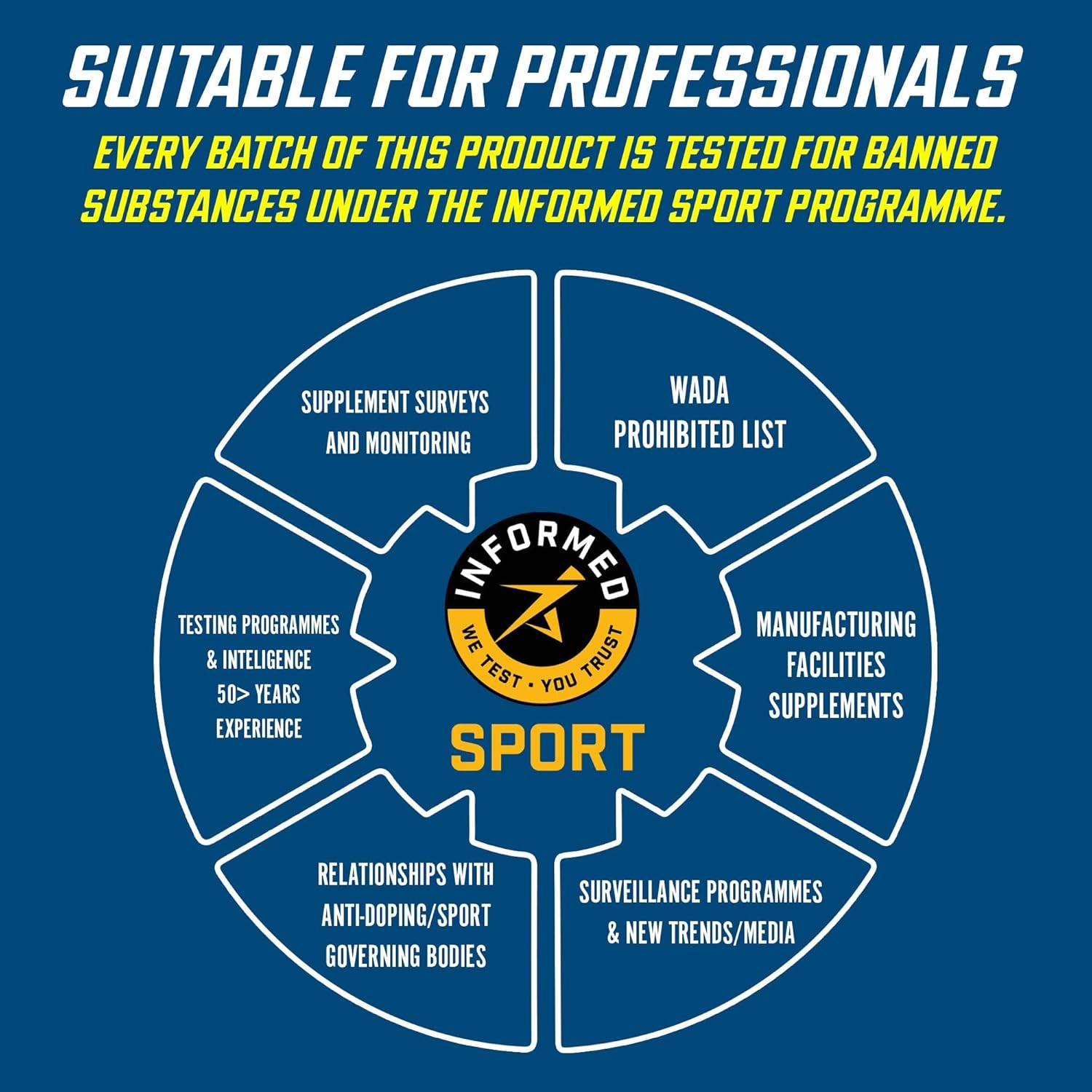 sales image to show benefits of  Endurance Energy Isotonic Energy Gels